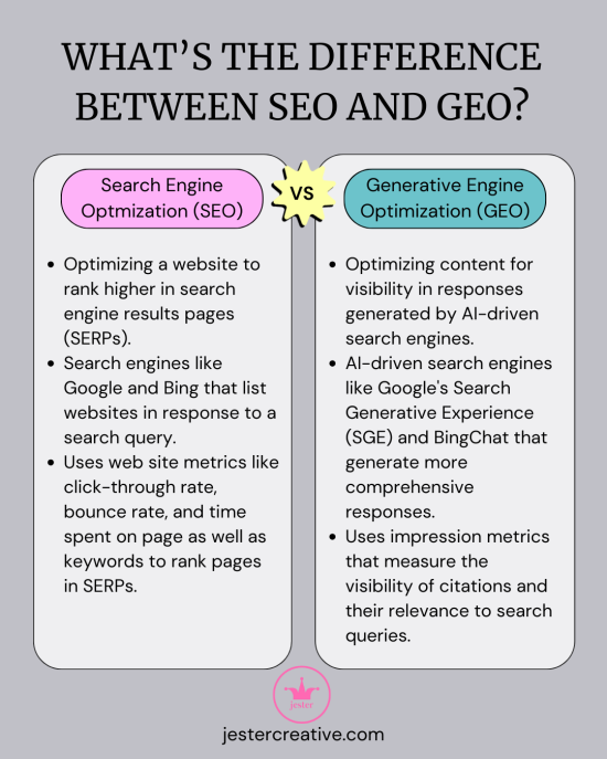 difference between SEO and GEO